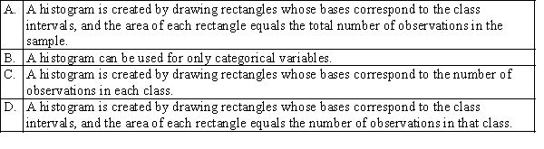 Which of the following statements is true?