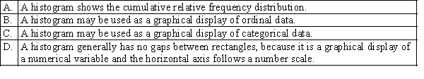 Which of the following statements about histograms is true?