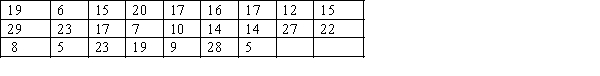 The numbers of defective items produced by a machine over the last 25 days are as follows: a. Construct a frequency distribution and a relative frequency distribution for these data. Use five class intervals, with the lower boundary of the first class being five items. b. Construct a relative frequency histogram for these data. c. What is the relationship between the total area under the histogram you have constructed and the relative frequencies of observations?
