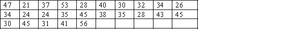 The ages of 25 salespersons in an organisation are given below. Construct an ogive for the data, and estimate the proportion of salespersons that are: a. less than 30 years of age. b. more than 40 years of age. c. between 40 and 50 years of age.