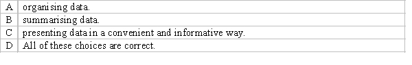 Descriptive statistics deals with methods of: