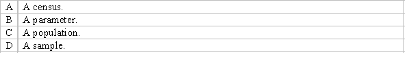 Which of the following best describes the data that is collected in a statistical study for only a portion or subset of all elements of interest?