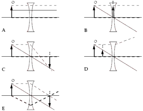 Which ray diagram is correct? The three rays in each diagram are distinguished by different types of lines.Hint: Check the behavior of each ray as it interacts with the lens.   A) A B) B C) C D) D E) E