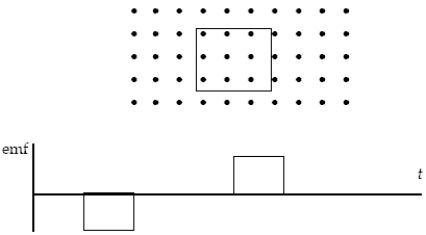  Starting outside the region with the magnetic field,a single square coil of wire enters,moves across,and then leaves the region with a uniform magnetic field  \vec { B }  perpendicular to the page so that the graph shown below represents the induced emf.The loop moves at constant velocity  \overrightarrow { \mathbf { v } }  .As seen from above,a counterclockwise emf is regarded as positive.In which direction did the loop move over the plane of the page?   A) The loop moved from bottom to top. B) The loop moved from top to bottom. C) The loop moved from left to right. D) The loop moved from right to left. E) All of these directions of motion will produce the graph of emf vs t. 