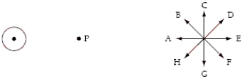 The diagram below shows the position of a long straight wire perpendicular to the page and a set of directions labeled A through H.   When the current in the wire is directed up out of the page,the direction of the magnetic field at point P is A) A. B) B. C) C. D) D. E) E.