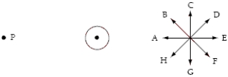 The diagram below shows the position of a long straight wire perpendicular to the page and a set of directions labeled A through H.When the current in the wire is directed up out of the page,the direction of the magnetic field at point P is   A) E. B) F. C) G. D) H. E) A.