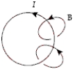 Which diagram correctly shows the magnetic field lines created by a circular current loop in which current flows in the direction shown? A)    B)    C)    D)    E)   