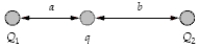 If a = 3.0 mm,b = 4.0 mm,Q<sub>1</sub> = 60 nC,Q<sub>2</sub> =-80 nC,and q = 36 nC in the figure,what is the magnitude of the electric force on q?   A) 5.0 N B) 4.4 N C) 3.8 N D) 5.7 N E) 0.60 N