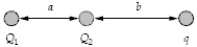 If a = 3.0 mm,b = 4.0 mm,Q<sub>1</sub> = -60 nC,Q<sub>2</sub> = 80 nC,and q = 30 nC in the figure,what is the magnitude of the electric force on q?   A) 1.4 N B) 1.0 N C) 1.7 N D) 2.0 N E) 0.50 N