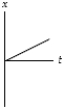 A negatively charged particle is moving in the +x-direction when it enters a region with a uniform electric field pointing in the +x-direction.Which graph gives its position as a function of time correctly? (Its initial position is x = 0 at t = 0. )  A)    B)    C)    D)    E)   