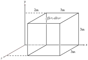  The electric field in the region of space shown is given by  \overrightarrow { \mathbf { E } } = ( 8 \tilde { \mathbf { i } } + 2 \hat { \mathbf { j } } )   N/C where y is in m.What is the magnitude of the electric flux through the top face of the cube shown?   A) 90 N . m<sup>2</sup>/C B) 6.0 N . m<sup>2</sup>/C C) 54 N.m<sup>2</sup>/C D) 12 N .m<sup>2</sup>/C E) 126 N. m<sup>2</sup>/C 