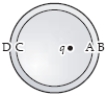 A positive point charge q is placed off center inside an uncharged metal sphere insulated from the ground as shown.Where is the induced charge density greatest in magnitude and what is its sign?   A) A;negative. B) A;positive. C) B;negative. D) B;positive. E) C;negative.