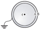  A positive point charge q is placed at the center of an uncharged metal sphere insulated from the ground.The outside of the sphere is then grounded as shown.Then the ground wire is removed.A is the inner surface and B is the outer surface.Which statement is correct?   A) The charge on A is -q;that on B is +q. B) The charge on B is -q;that on A is +q. C) The charge is  \frac { q } { 2 }  on A and on B. D) There is no charge on either A or B. E) The charge on A is -q;there is no charge on B. 