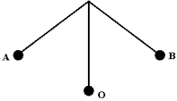 An object of mass m is attached to string of length L.When it is released from point A,the object oscillates between points A and B.Which statement about the system consisting of the pendulum and the Earth is correct?   A) The gravitational potential energy of the system is greatest at A and B. B) The kinetic energy of mass m is greatest at point O. C) The greatest rate of change of momentum occurs at A and B. D) All of the above are correct. E) Only (a) and (b) above are correct.
