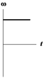 <strong>The graphs below show angular velocity as a function of time.In which one is the magnitude of the angular acceleration constantly decreasing?</strong> A) B) C) D) E)