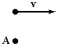  Five objects of mass m move at velocity  \overrightarrow { \mathbf { v } }  at a distance r from an axis of rotation perpendicular to the page through point A,as shown below.The one that has zero angular momentum about that axis is A)    B)    C)    D)    E)    