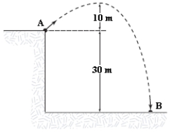 A 0.04-kg ball is thrown from the top of a 30-m tall building (point A) at an unknown angle above the horizontal.As shown in the figure,the ball attains a maximum height of 10 m above the top of the building before striking the ground at point B.If air resistance is negligible,what is the value of the kinetic energy of the ball at B minus the kinetic energy of the ball at A (K<sub>B</sub> - K<sub>A</sub>) ?   A) 12 J B) -12 J C) 20 J D) -20 J E) 32 J