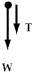 A rock attached to a string swings in a vertical circle.Which free body diagram could correctly describe the force(s) on the rock when it is at the highest point? A)    B)    C)    D)    E)   