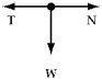 A rock attached to a string swings in a vertical circle.Which free body diagram could correctly describe the force(s) on the rock when the string is in one possible horizontal position? A)    B)    C)    D)    E)   