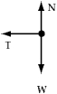 A rock attached to a string swings in a vertical circle.Which free body diagram could correctly describe the force(s) on the rock when the string is in one possible horizontal position? A)    B)    C)    D)    E)   