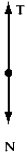 A rock attached to a string swings in a vertical circle.Which free body diagram could correctly describe the force(s) on the rock when it is at the lowest point? A)    B)    C)    D)    E)   