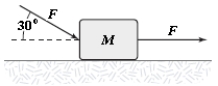 <strong>The horizontal surface on which the block slides is frictionless.If F = 20 N and M = 5.0 kg,what is the magnitude of the resulting acceleration of the block? </strong> A)5.3 m/s<sup>2</sup> B)6.2 m/s<sup>2</sup> C)7.5 m/s<sup>2</sup> D)4.7 m/s<sup>2</sup> E)3.2 m/s<sup>2</sup>
