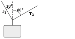 A heavy weight is supported by two cables that exert tensions of magnitude T<sub>1</sub> and T<sub>2</sub>.Which statement is correct?   A) T<sub>1</sub> = T<sub>2</sub>. B) T<sub>1</sub><sub>y</sub> = T<sub>2</sub><sub>y</sub>. C) T<sub>1</sub> > T<sub>2</sub>. D) T<sub>1</sub> < T<sub>2</sub>. E) We need the mass of the box in order to determine the correct answer.