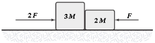 The horizontal surface on which the objects slide is frictionless.If F = 6.0 N and M = 1.0 kg,what is the magnitude of the force exerted on the large block by the small block?   A) 7.7 N B) 9.8 N C) 9.1 N D) 8.4 N E) 6.5 N