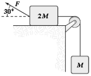If F = 40 N and M = 2.0 kg,what is the magnitude of the acceleration of the suspended object? All surfaces are frictionless.   A) 1.2 m/s<sup>2</sup> B) 2.0 m/s<sup>2</sup> C) 1.5 m/s<sup>2</sup> D) 2.5 m/s<sup>2</sup> E) 5.6 m/s<sup>2</sup>