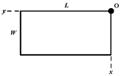  A tennis player wants to slam a serve at O so that the ball lands just inside the opposite corner of the court.What should the ratio  \frac { v _ { 0 y } } { v _ { 0 x } }  be for the initial velocity  \overrightarrow { \mathbf { v } } _ { 0 }  ? The time t = 0 is the time when the ball is hit by the racket.   A) W/L B) L/W C)   \frac { 1 } { 2 } g t ^ { 2 } / L  D)   \frac { 1 } { 2 } g t ^ { 2 } / W  E)   \frac { 1 } { 2 } g t ^ { 2 } / \sqrt { L ^ { 2 } + W ^ { 2 } }