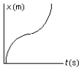 The position of an object at equal time intervals is shown below:   Which graph below correctly represents position versus time for this object? A)    B)    C)    D)    E)   