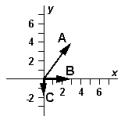  Exhibit 3-3 The vectors  \overrightarrow { \mathrm { A } }  ,  \vec { B }  ,and  \overrightarrow { \mathrm { C } }  are shown below.   Use this exhibit to answer the following question(s) . -Refer to Exhibit 3-3.Which diagram below correctly represents  \overrightarrow { \mathbf { A } } + \overrightarrow { \mathbf { B } } + \overrightarrow { \mathbf { C } }  ? A)    B)    C)    D)    E)    
