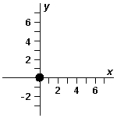  Exhibit 3-3 The vectors  \overrightarrow { \mathrm { A } }  ,  \vec { B }  ,and  \overrightarrow { \mathrm { C } }  are shown below.   Use this exhibit to answer the following question(s) . -Refer to Exhibit 3-3.Which diagram below correctly represents  \overrightarrow { \mathbf { A } } - \overrightarrow { \mathbf { B } } + 2 \overrightarrow { \mathbf { C } }  ? A)    B)    C)    D)    E)    