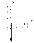  Exhibit 3-3 The vectors  \overrightarrow { \mathrm { A } }  ,  \vec { B }  ,and  \overrightarrow { \mathrm { C } }  are shown below.   Use this exhibit to answer the following question(s) . -Refer to Exhibit 3-3.Which diagram below correctly represents  \overrightarrow { \mathbf { A } } - \overrightarrow { \mathbf { B } } + 2 \overrightarrow { \mathbf { C } }  ? A)    B)    C)    D)    E)    