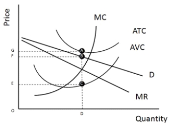 <strong>FIGURE 10-2 The profit-maximizing firm illustrated in Figure 10-2 operates in a monopolistically competitive industry. What is this firm's total profit equal to?</strong> A) OFBD - OGAD B) OGAD - OFBD C) OFBD D) FGAB
