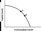 ​Exhibit 3-10   -Refer to Exhibit 3-10. If Points A and B indicate consumption goods and capital goods for two different economies, other things held constant, which of the economies is likely to grow more rapidly? A) ​Economy A B) ​Economy B C) ​The two economies will grow at the same rate because they are on the same production possibilities curve. D) ​How fast either economy grows is uncertain since growth is not influenced by either consumption or investment.