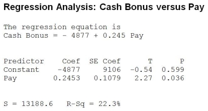 Use the following to answer the question(s)  below. In order to examine if there is a relationship between the size of cash bonuses and pay scale, data were obtained on the average annual cash bonus and the average annual pay for a sample of 20 companies. Below is the regression analysis output with annual cash bonus as the dependent variable.   -At 5% significance level, which of the following statements is true about the correlation between average annual cash bonus and average annual pay? A)  It is not significantly different from zero. B)  It is negative but not significantly different from zero. C)  It is positive and significantly different from zero. D)  It is negative and significantly different from zero. E)  Cannot be determined from the information given. 