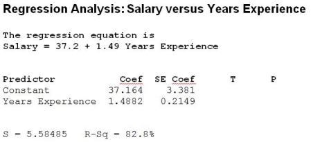 Use the following to answer the question(s)  below. Data were collected for a sample of 12 pharmacists to determine if years of experience and salary are related. Below are the regression analysis results. The dependent variable is Salary in thousands of dollars.   -The standard error of the slope for this estimated regression equation is A)  3.381 B)  0.2149 C)  5.58485 D)  82.8 E)  1.4882 