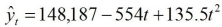 Annual estimates of the population in the age group 65+ in a certain city from 1999 (t = 1)  onward are used to estimate the following quadratic trend model:   Using this model, the estimate for 2008 is A)  157,218 B)  156,197 C)  153,713 D)  161,312 E)  Indeterminate 