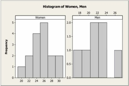 quiz-quiz-14-comparing-two-means