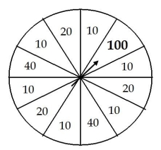 Consider the following to answer the question(s)  below: During its grand opening week, Stickler's bicycle shop offers a  wheel of discount savings.  After customers select the items they wish to purchase, they spin the wheel to determine the discount they will receive. The wheel is divided into 12 slices. Six slices are red and award a 10% discount, three slices are white and award a 20% discount, and two slices are blue and award a 40% discount. The remaining slice is gold and awards a 100% discount!   -The probability that a customer gets a 10% or 20% discount is A)  3/12 B)  2/12 C)  0.0625 D)  9/12 E)  10/12 