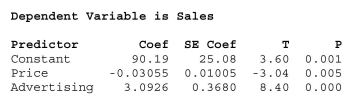 What affects flat panel LCD TV sales? Flat panel LCD TV's are sold through a variety of outlets.Sales figures (number of units)  for the popular Sony Bravia were Obtained for last quarter from a sample of 30 different stores.Also collected were data On the selling price and amount spent on advertising the Sony Bravia (as a percentage of Total advertising expenditure in the previous quarter)  at each store.The results are shown Below.   The correct interpretation of the regression coefficient for Advertising is A) While price negatively affects the number of Sony Bravia LCD TV's sold, an increase B) At a given price, increasing the amount spent on advertising the Sony Bravia over the C) A one percent increase in the amount spent on advertising the Sony Bravia over the D) At a given price, a one percent increase in the amount spent on advertising the Sony E) None of the above.