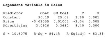  What affects flat panel LCD TV sales? Flat panel LCD TV's are sold through a variety of outlets.Sales figures (number of units)  for the popular Sony Bravia were Obtained for last quarter from a sample of 30 different stores.Also collected were data On the selling price and amount spent on advertising the Sony Bravia (as a percentage of Total advertising expenditure in the previous quarter)  at each store.Output is shown Below.   The correct null and alternative hypotheses for testing the regression coefficient of Price A)    H_{0}: \beta_{\mathrm{P}} \neq 0   vs.   \mathrm{H}_{\mathrm{A}}: \beta_{\mathrm{P}}=0   B)    \mathrm{H}_{0}: \beta_{\mathrm{P}} \geq 0   vs.   \mathrm{H}_{\mathrm{A}:}: \beta_{\mathrm{P}}<0   C)    \mathrm{H}_{0}: \beta_{\mathrm{P}} \leq 0   vs.   \mathrm{H}_{\mathrm{A}}: \beta_{\mathrm{P}}>0   D)    \mathrm{H}_{0:} \beta_{\mathrm{P}}=0   vs.   \mathrm{H}_{\mathrm{A}}: \beta_{\mathrm{P}} \neq 0   E)    \mathrm{H}_{0}   : The regression is not significant vs.   \mathrm{H}_{\mathrm{A}}   : The regression is significant.  