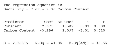 As the carbon content in steel increases, its ductility tends to decrease.A researcher at a steel company measures carbon content and ductility for a sample of 15 types of steel. Based on these data he obtained the following regression results.   The 95% confidence interval for the slope of the regression equation is A) -5.456 to -1.136 B) -4.393 to -2.199 C) 6.164 to 9.178 D) -5.666 to -0.926 E) 2.581 to 12.761