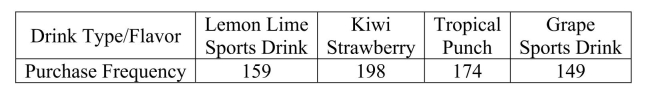 Consider the following to answer questions  Vending machines on a college campus offer a variety of drinks.The purchasing agent believes that each type of drink is equally preferred by students and consequently orders equal quantities.The number of drinks sold from vending machines on this campus for the last six months is shown in the following table.   -The degrees of freedom associated with the test statistic are A) 1. B) 2. C) 3. D) 4. E) None of the above.