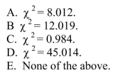 Consider the following to answer questions Vending machines on a college campus offer a variety of drinks.The purchasing agent believes that each type of drink is equally preferred by students and consequently orders equal quantities.The number of drinks sold from vending machines on this campus for the last six months is shown in the following table.   The correct value of the test statistic is  <div style=padding-top: 35px> 