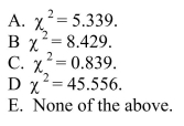 Consider the following to answer questions An online book store wants to determine if there is an association between coupon redemption and gender.After a special coupon broadcast to its reward members, the following data on coupon redemption at check out were collected.   13.1, 13.4, and 13.6.Choose Correct Test: Goodness of Fit, Independence, and Test of Homogeneity. The correct value of the test statistic is  <div style=padding-top: 35px> 