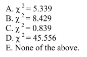 An online book store wants to determine if there is an association between coupon redemption and gender.After a special coupon broadcast to its reward members, the Following data on coupon redemption at check out were collected.   The correct value of the test statistic is   13-12 Chapter 13 Inference for Counts: Chi-Square Tests 13)6.Apply the chi-square test of independence to test for an association.<div style=padding-top: 35px> 