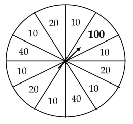 During its grand opening week, Stickler's bicycle shop offers a  wheel of discount savings.  After customers select the items they wish to purchase, they spin the wheel to determine the discount they will receive.The wheel is divided into 12 slices.Six slices are red and award a 10% discount, three slices are white and award a 20% discount, and two slices are blue and award a 40% discount.The remaining slice is gold and awards a 100% discount!   a.What is the probability that a customer gets at least a 40% discount? b.What is the probability that a customer does not get at least a 40% discount? c.What is the probability that a customer gets a 10% or 20% discount? d.What is the probability that two customers in a row get a 20% discount?