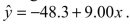 Data were collected on monthly sales revenues (in $1,000s)  and monthly advertising expenditures ($100s)  for a sample of drug stores.The regression line relating revenues (Y)  to advertising expenditure (X)  is estimated to be   .The predicted Sales revenue for a month in which $1,000 was spent on advertising is A) $50,000. B) $851.70. C) $8,951.70. D) $41,700. E) $90,000.